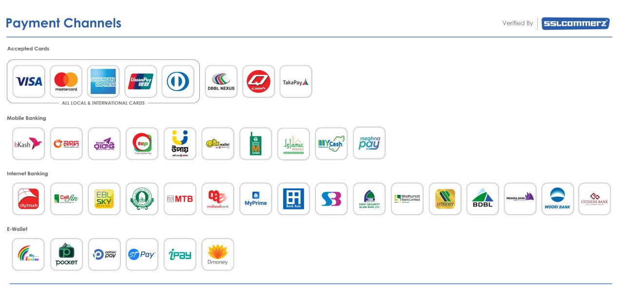 Payment method