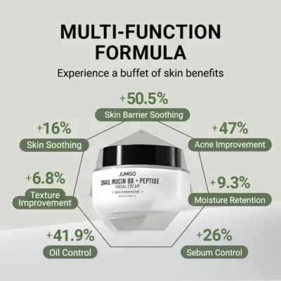 Jumiso Snail Mucin 88 + Peptide Cream 100ml	